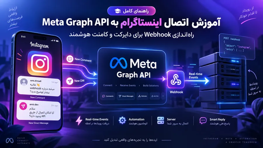 instagram api integration guide