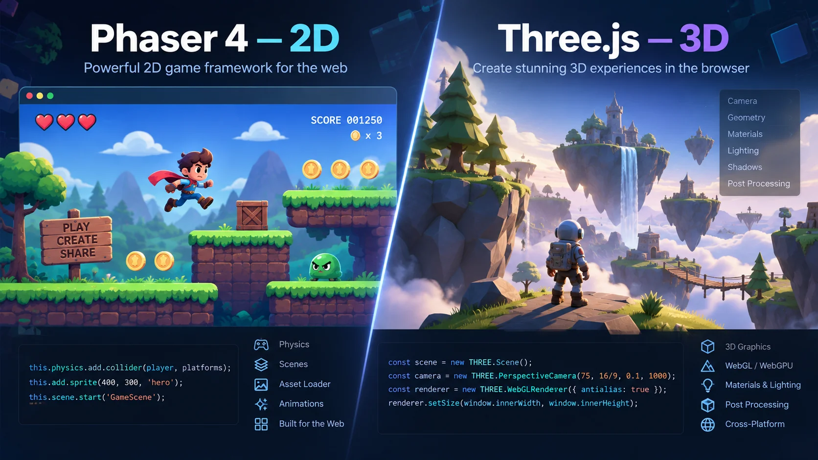 Threejs vs Phaser