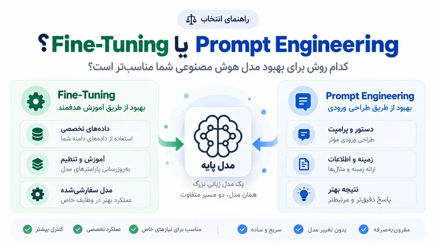 fine tune vs prompt engineering